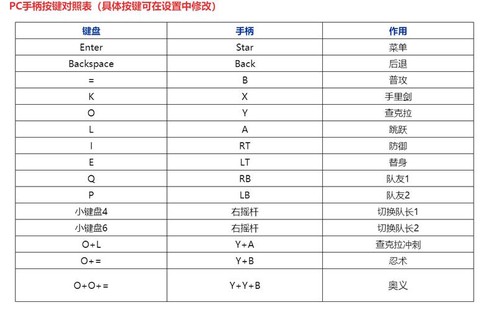 火影忍者技能怎么放