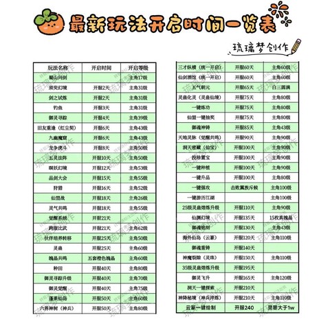 仙剑奇侠传什么能开[图1]