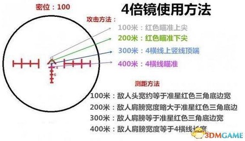 绝地求生倍镜怎么调[图2]