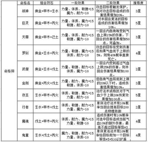 神武人物符石怎么弄[图2]