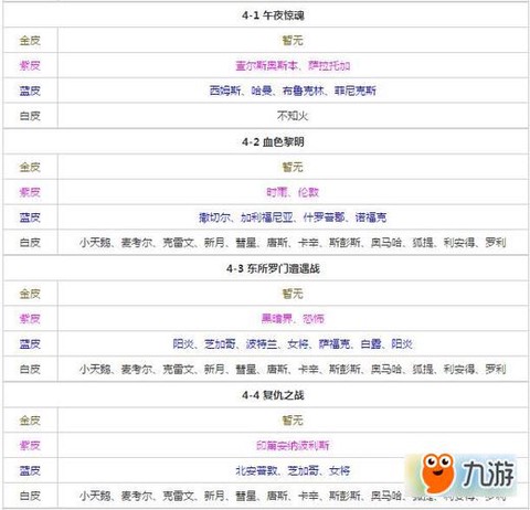 碧蓝航线活动能捞什么[图2]