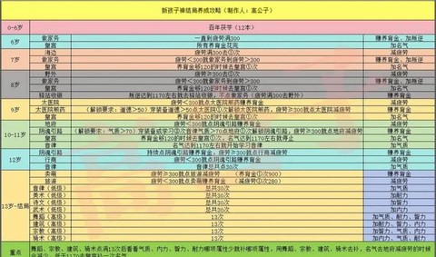 免费版大话西游2怎么赚钱