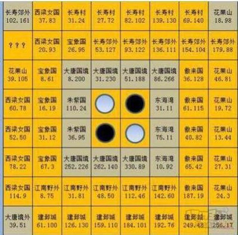 免费版大话西游2怎么赚钱[图1]