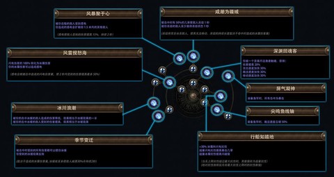 dotax怎么觉醒[图1]