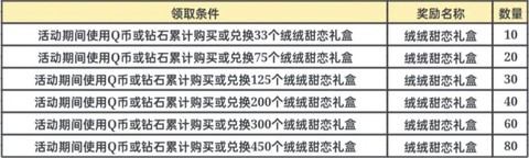 qq炫舞礼盒是什么[图2]