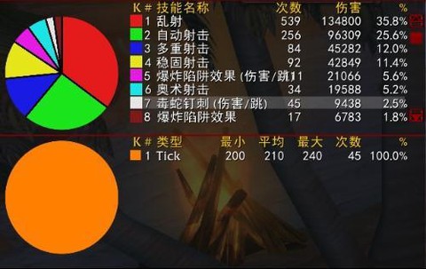 魔兽怎么看伤害信息