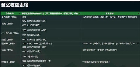星露谷物语如何挣钱[图1]