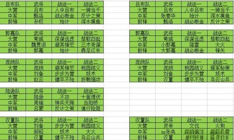 率土之滨战法怎么强化[图1]