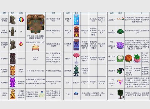 星露谷物语怎么卖牛