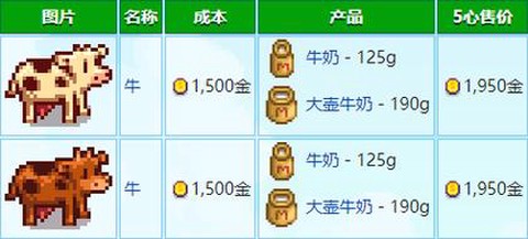 星露谷物语怎么卖牛[图1]