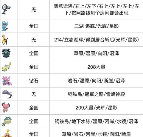 梦特宝可梦如何鉴别[图2]