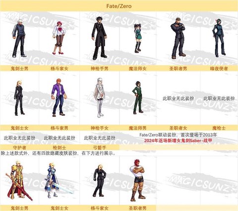 dnf送什么礼物给npc[图1]