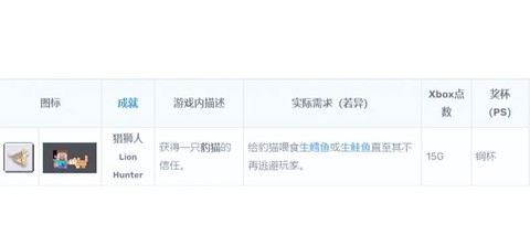 我的世界如何驯服猫[图2]