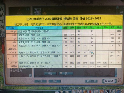 大话西游2畜牧养什么赚钱[图1]