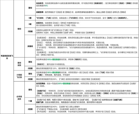 口袋妖怪的技能怎么换