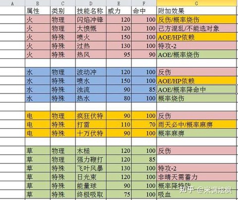 口袋妖怪的技能怎么换[图1]