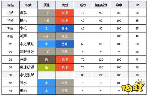 口袋妖怪的技能怎么换[图2]