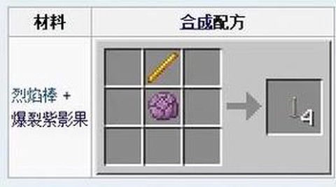 我的世界末地烛怎么做[图2]