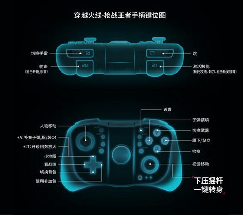 玩穿越火线用什么手柄[图1]