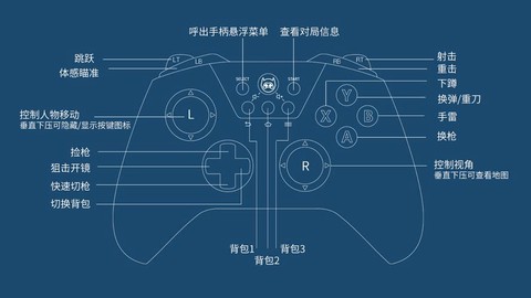 玩穿越火线用什么手柄[图2]