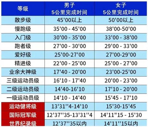 天天酷跑比例怎么算[图1]