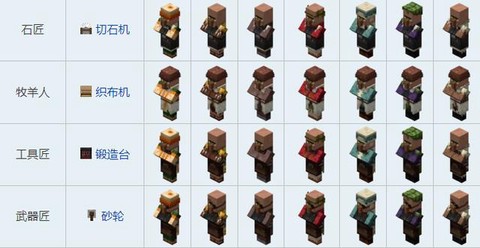 我的世界怎么跟村民说话[图1]