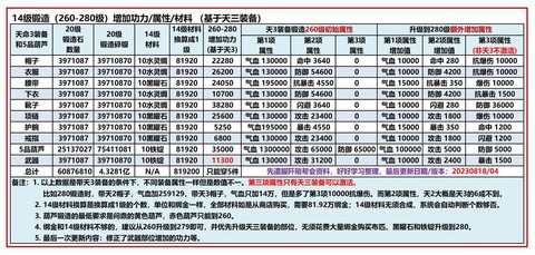 九阴真经现在怎么玩[图2]