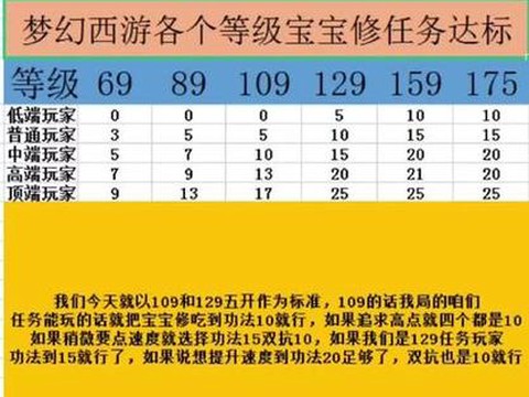 梦幻西游60级怎么升级快[图2]