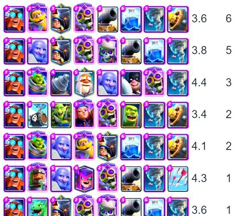 法师皇室战争怎么获得[图1]