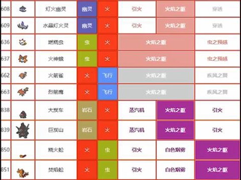 口袋妖怪怎么遗传技能