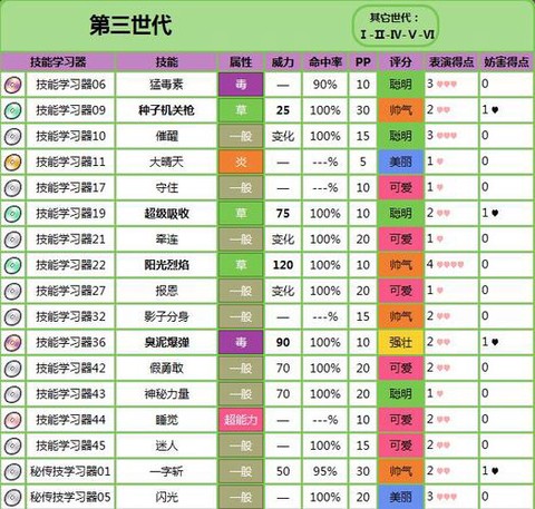 口袋妖怪怎么遗传技能[图1]