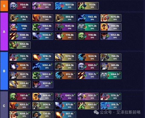 魔兽世界什么专业好[图1]