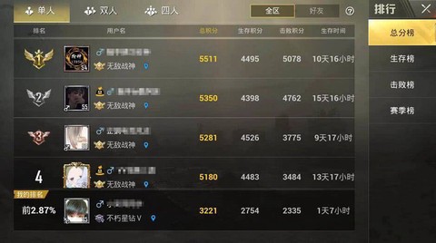 绝地求生天梯怎么算的[图1]