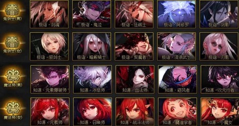 dnf混伤职业堆什么[图2]