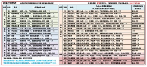九阴真经什么门派好[图2]