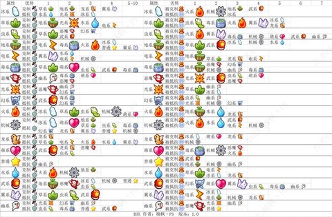 洛克王国什么克普通系[图1]
