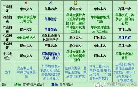 古剑奇谭如何加星蕴[图1]