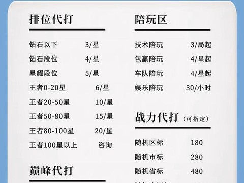 王者荣耀怎么查代练[图1]