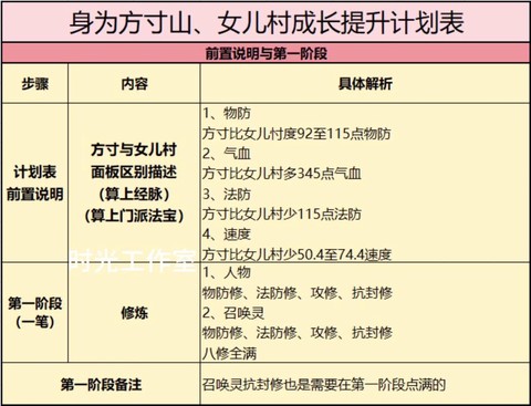 梦幻西游成长有什么用[图1]