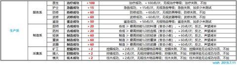 魔力宝贝声望怎么看[图1]
