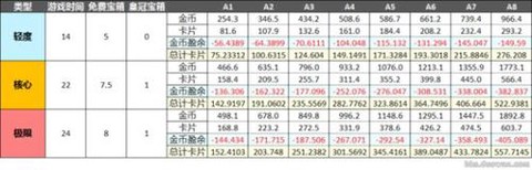 皇室战争怎么赚人民币