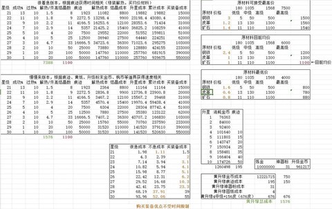 冒险岛2怎么看经验条
