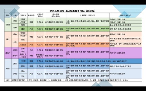 龙之谷跳级号怎么领[图1]