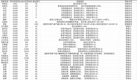 新仙剑奇侠传重光如何