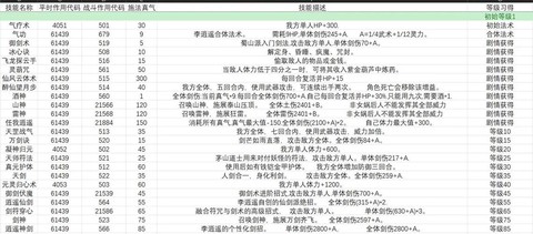 新仙剑奇侠传重光如何[图1]